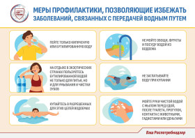 Профилактика острых кишечных инфекций в образовательных организациях.