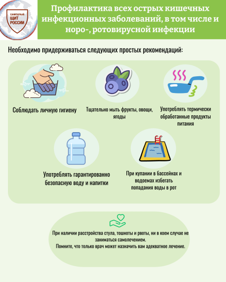 Профилактика острых кишечных инфекций в образовательных организациях.